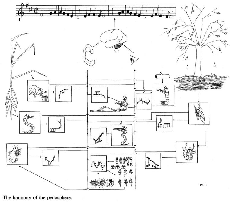 De trombones van de bodemharmonie